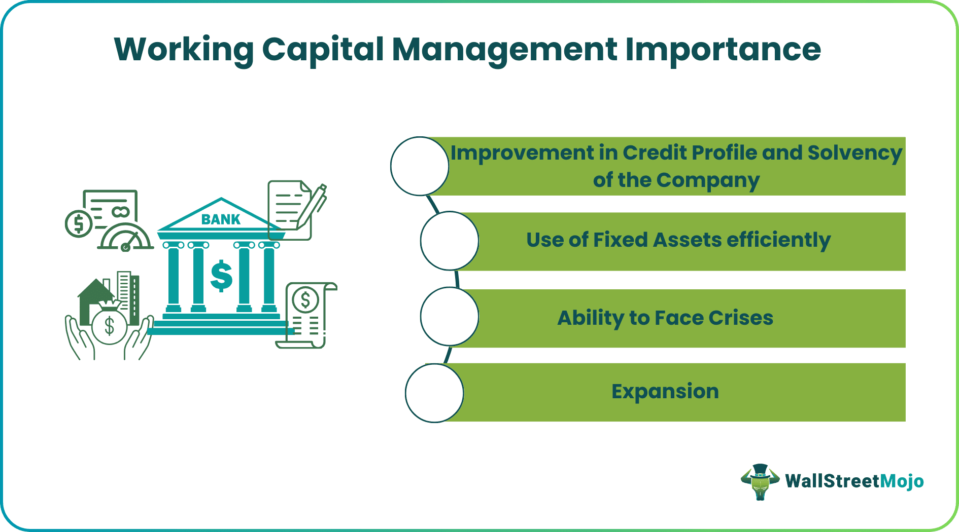 Working Capital Management Importance