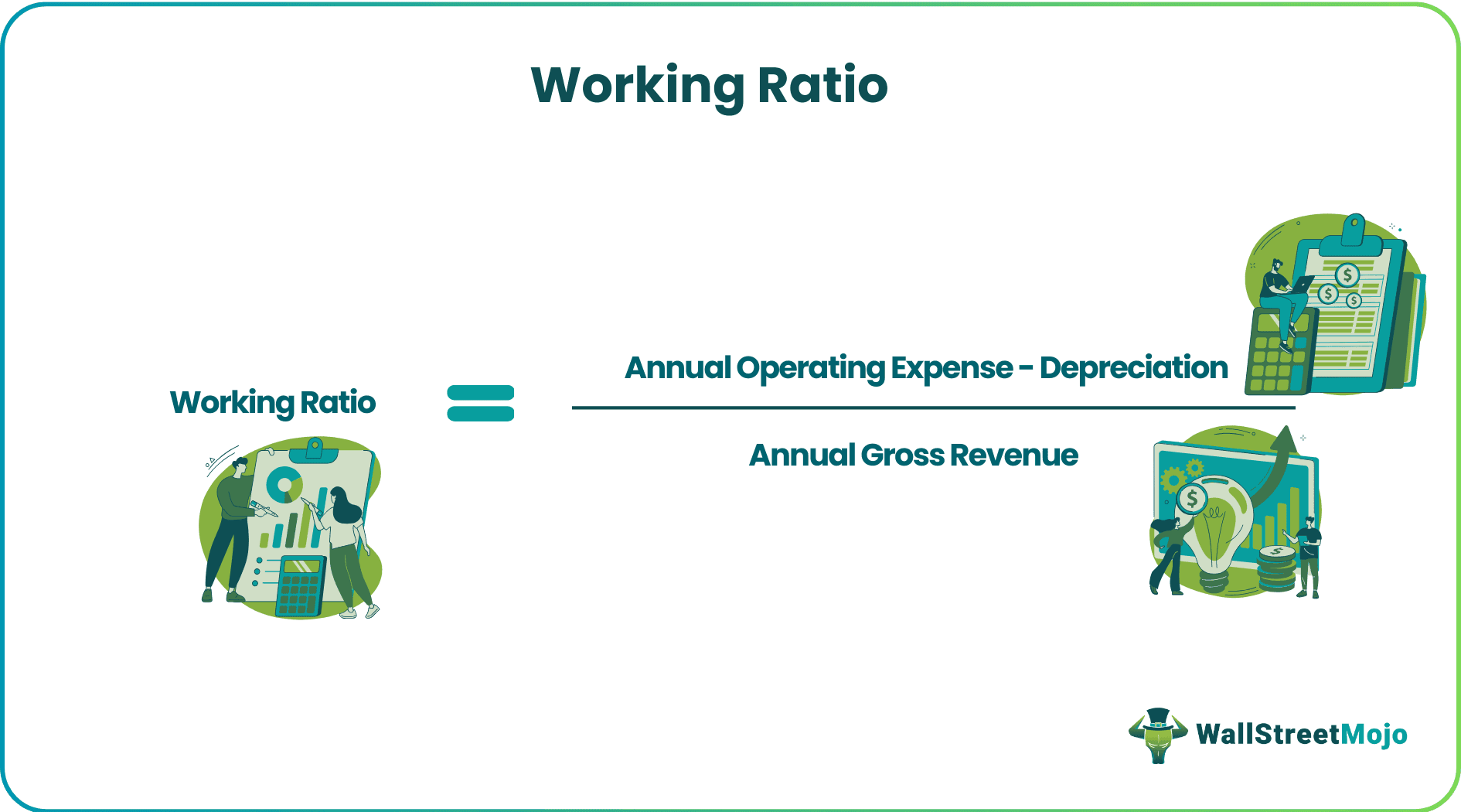 Working Ratio