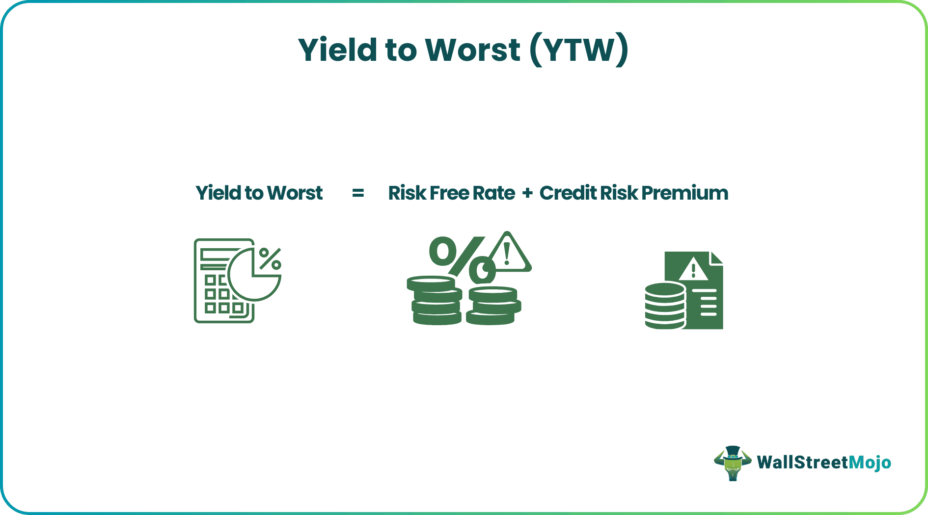 Yield to Worst (YTW)