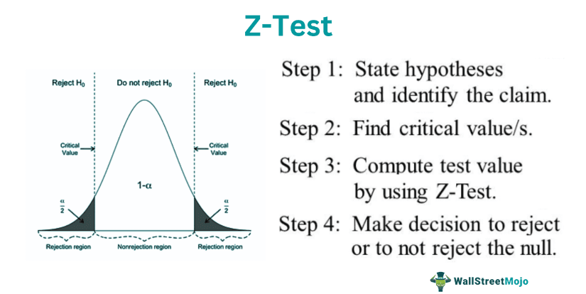 Z-Test