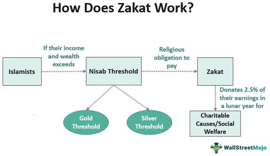 Zakat