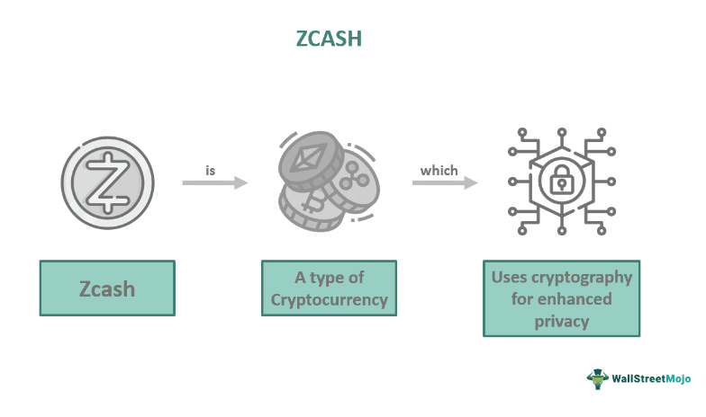 Zcash