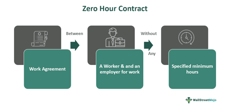 Zero Hour Contract