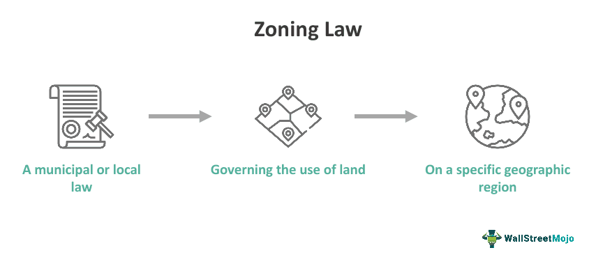 Zoning Laws