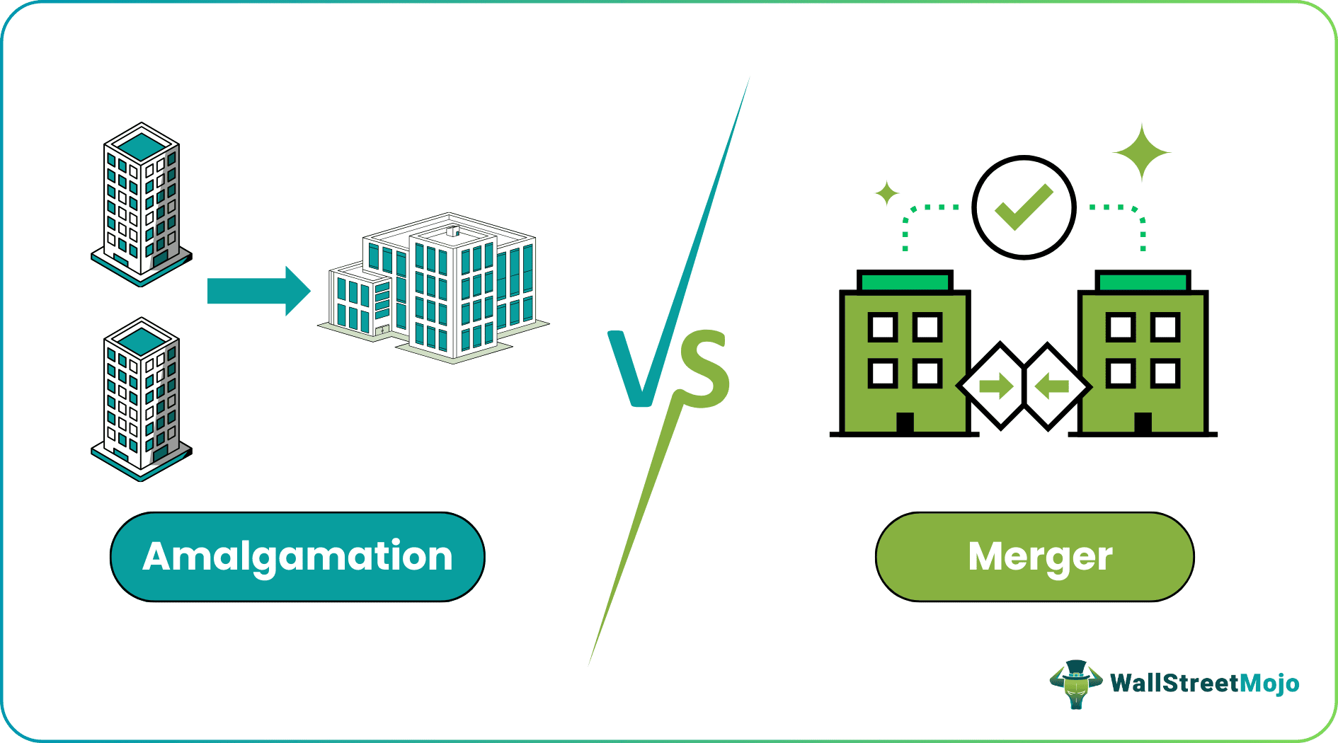 amalgamation vs merger