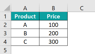 bar chart in excel FAQ 1