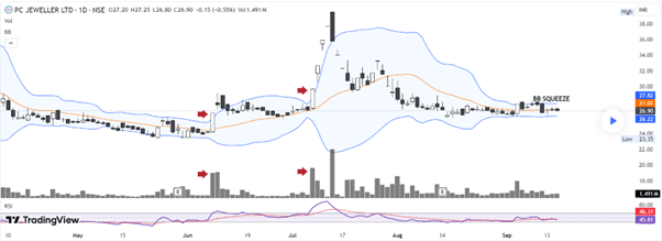bollinger band squeeze breakout chart