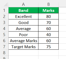 bullet chart in Excel FAQ 1
