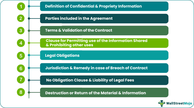 clause-of-NDA
