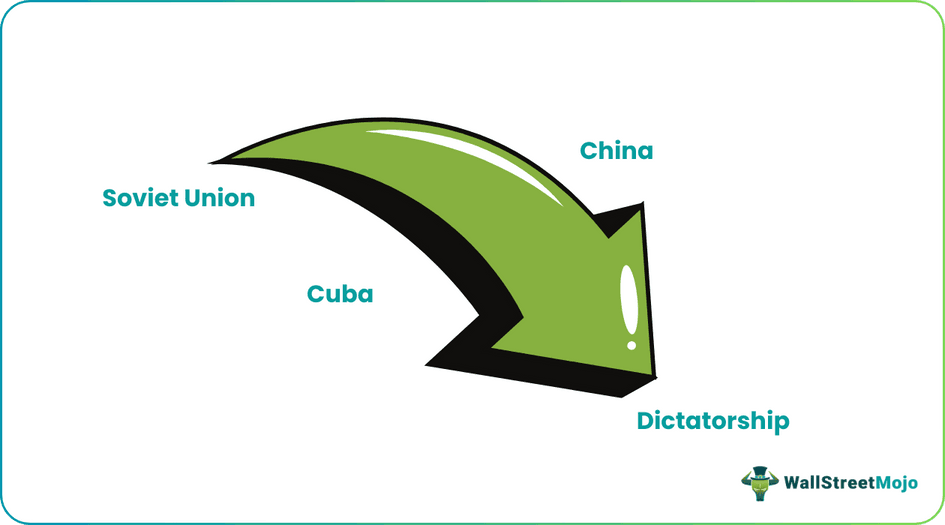command economy types