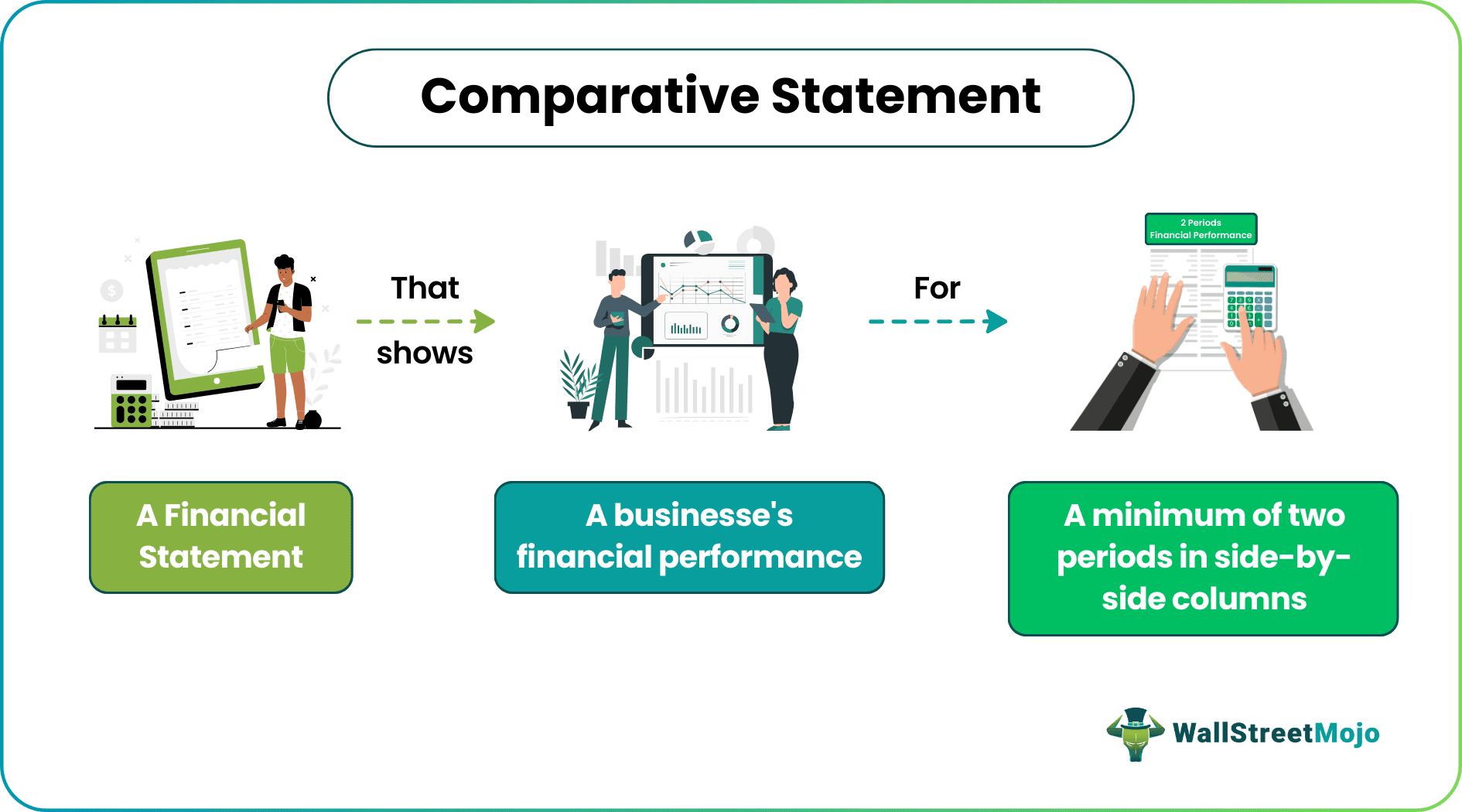 Comparative Statement