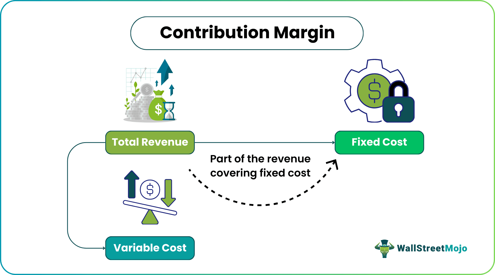 Contribution Margin