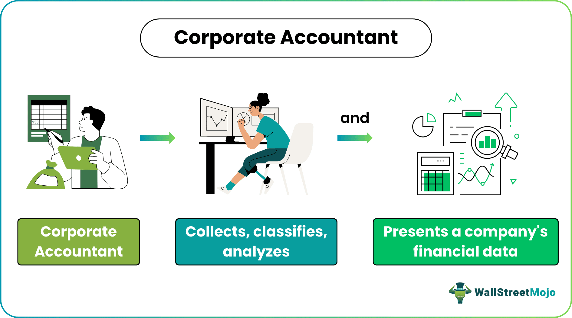 Corporate Accountant