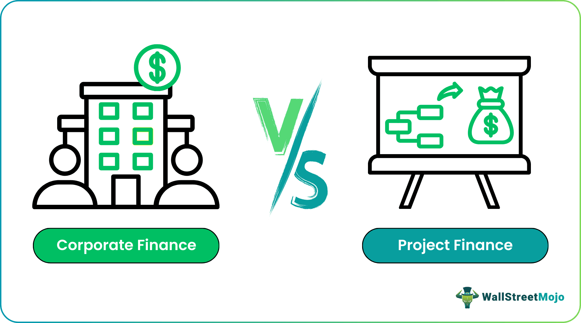 Corporate Finance vs Project Finance