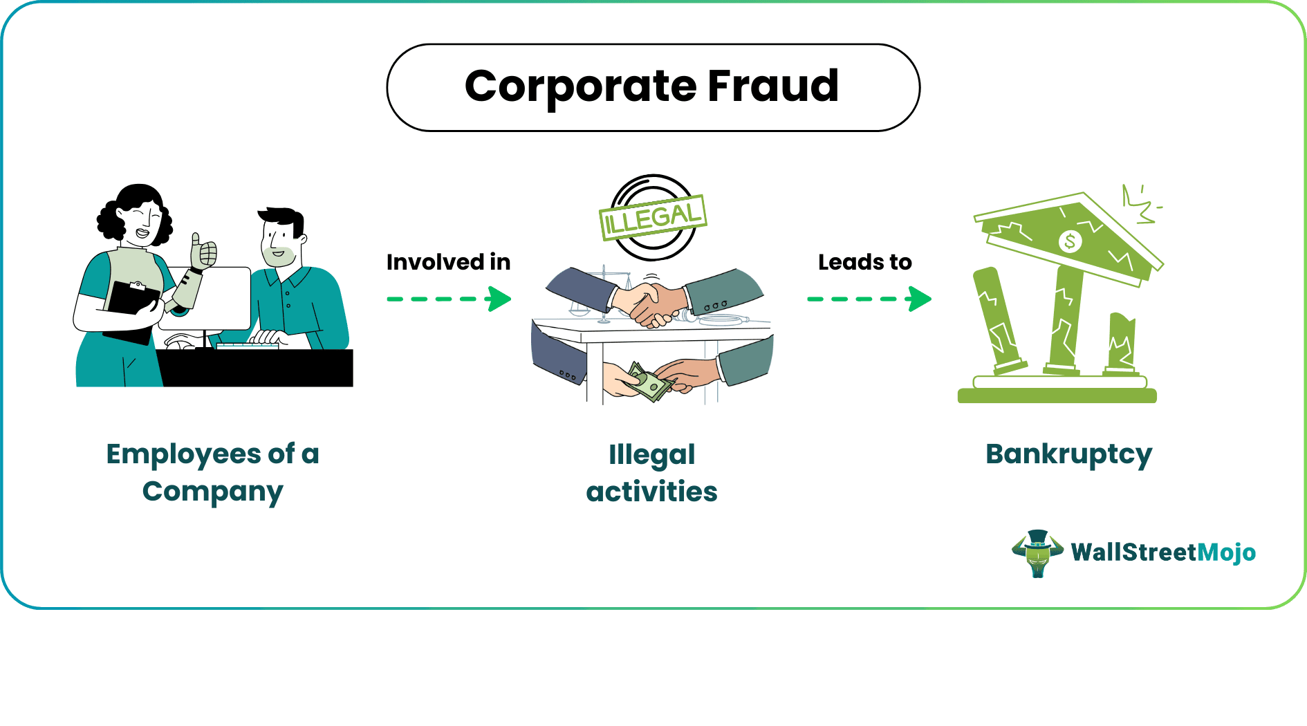 Corporate Fraud