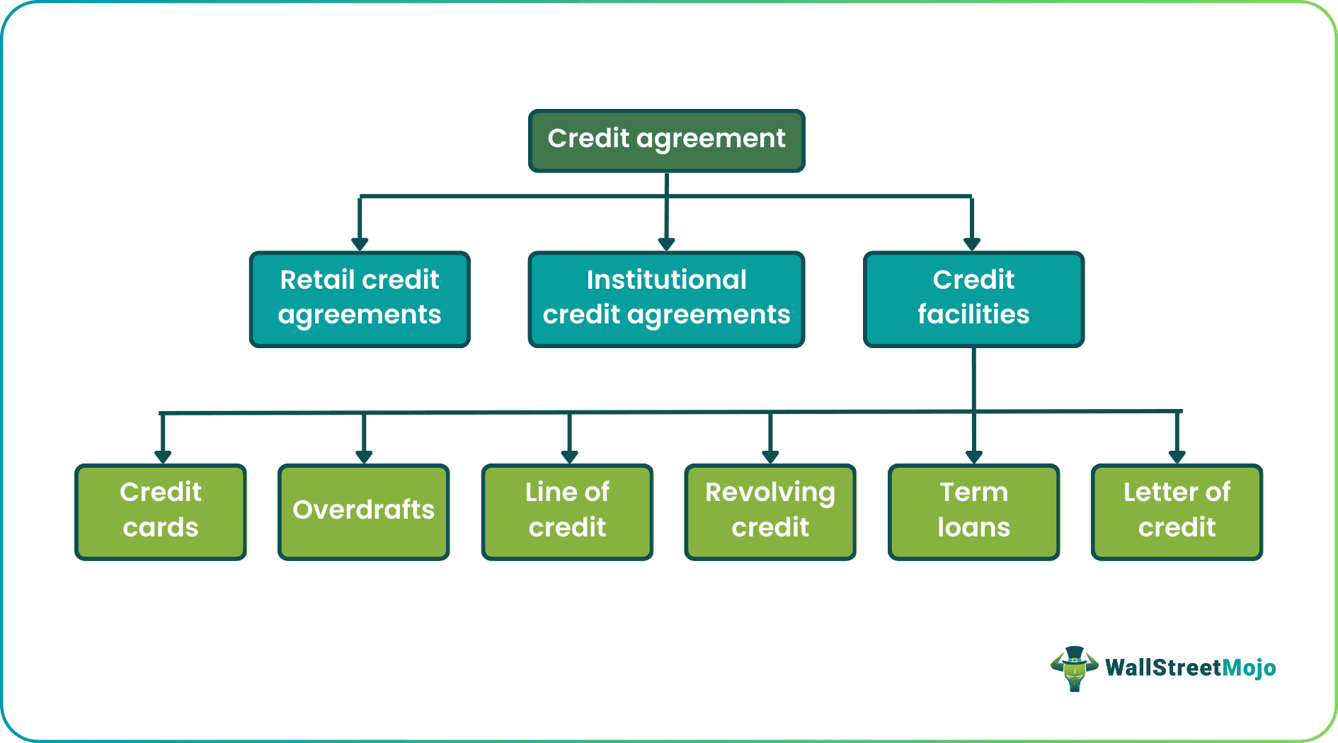Credit Agreement