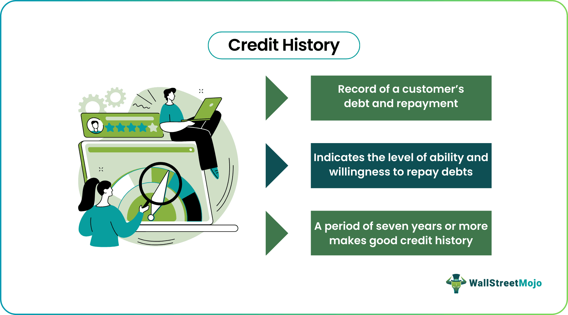 Credit History