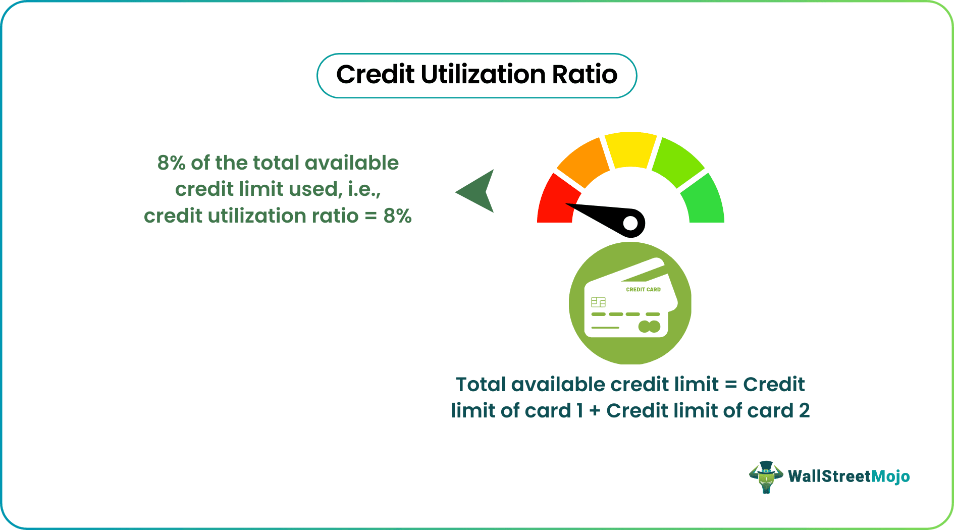 Credit Utilization Ratio