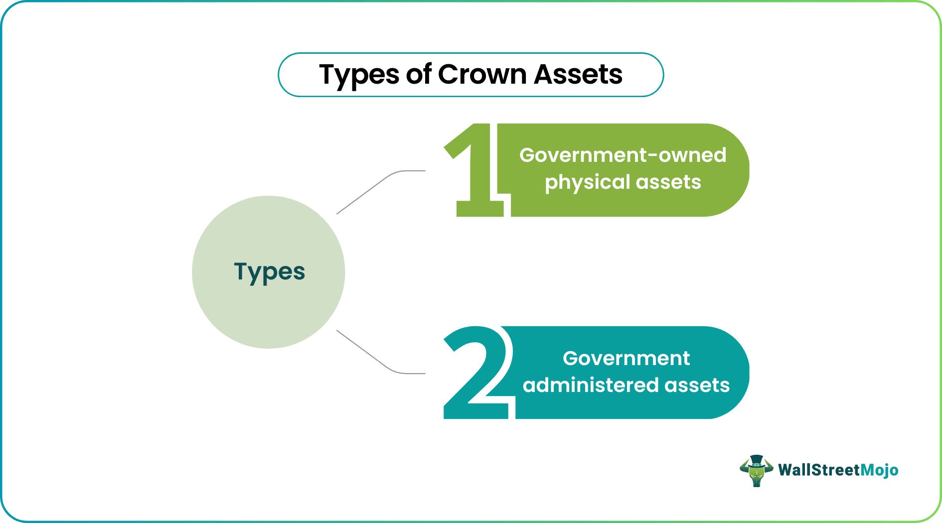 Crown Assets