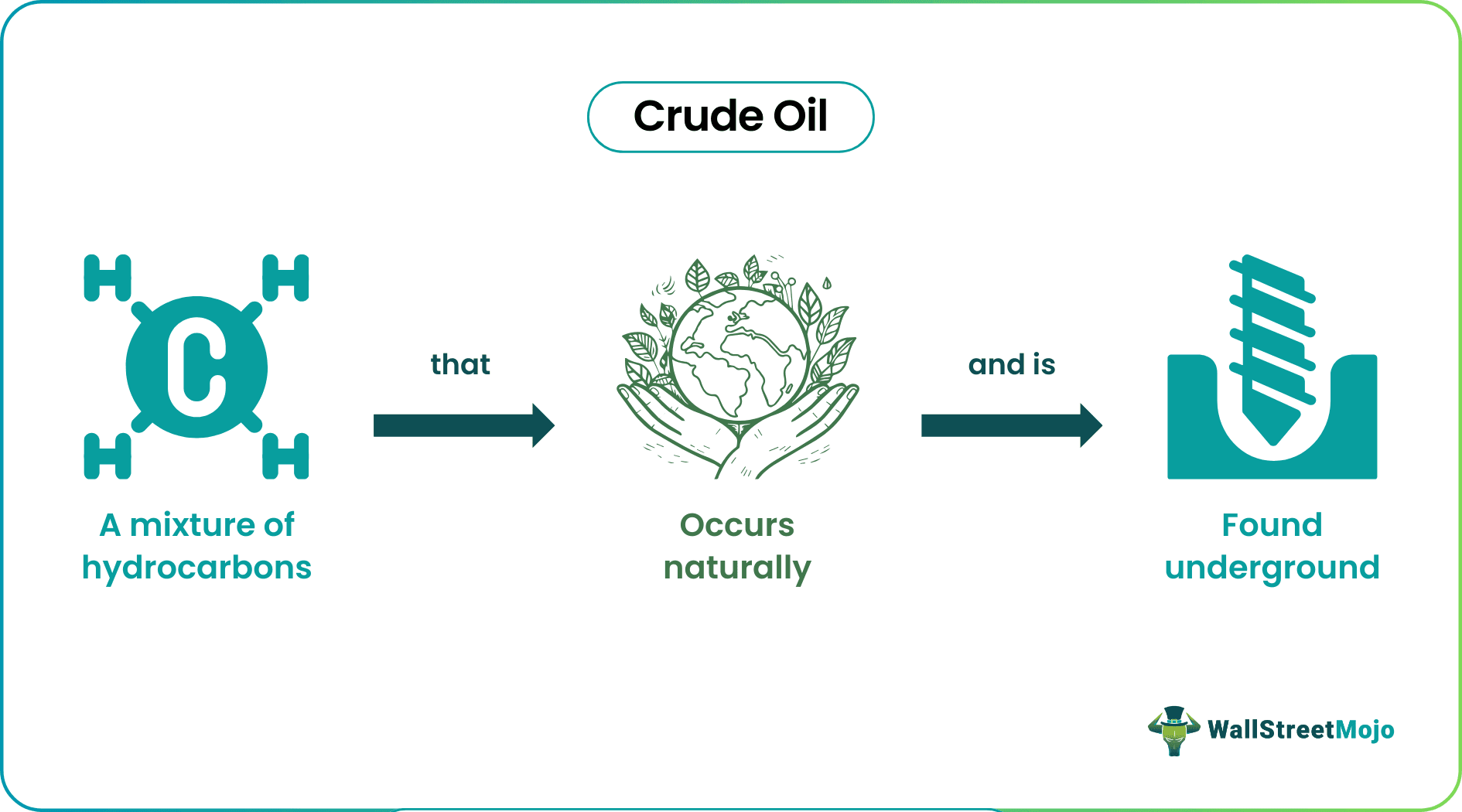 Crude Oil