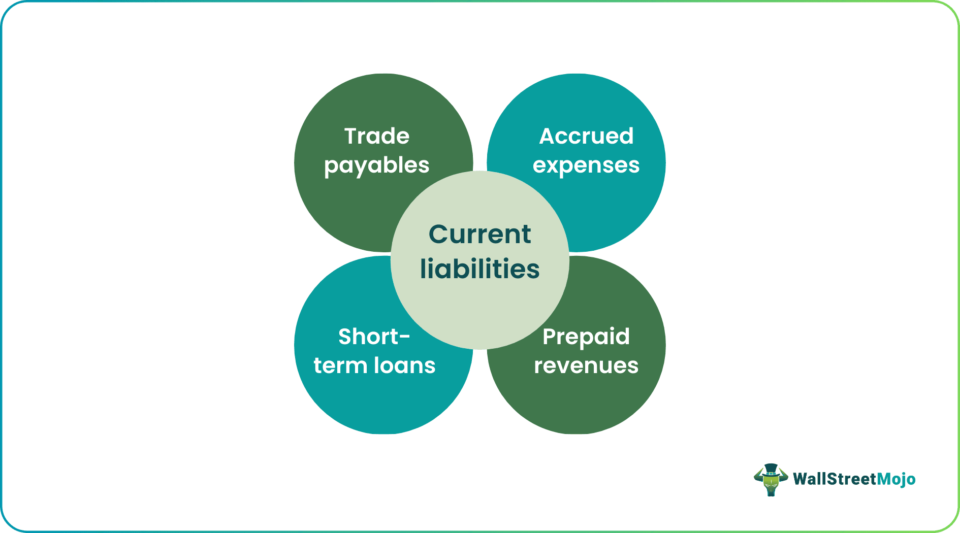 current liabilities formula
