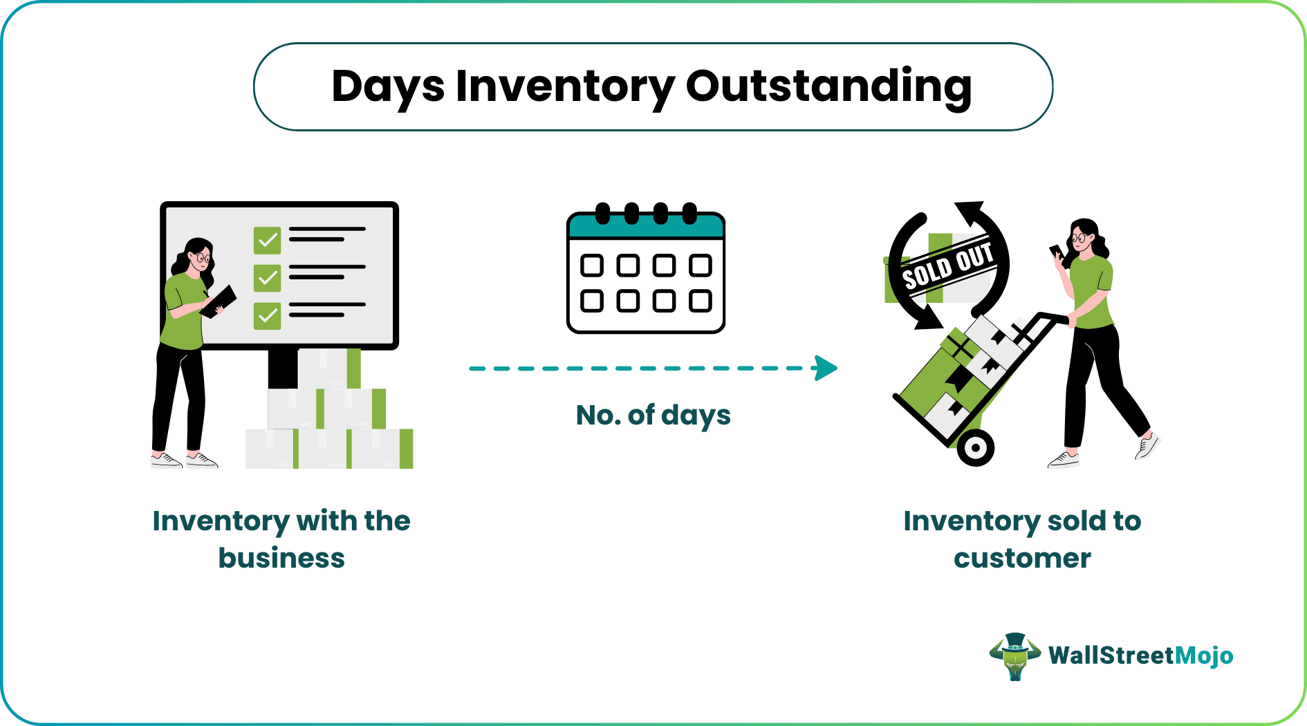 Days Inventory Outstanding (DIO)