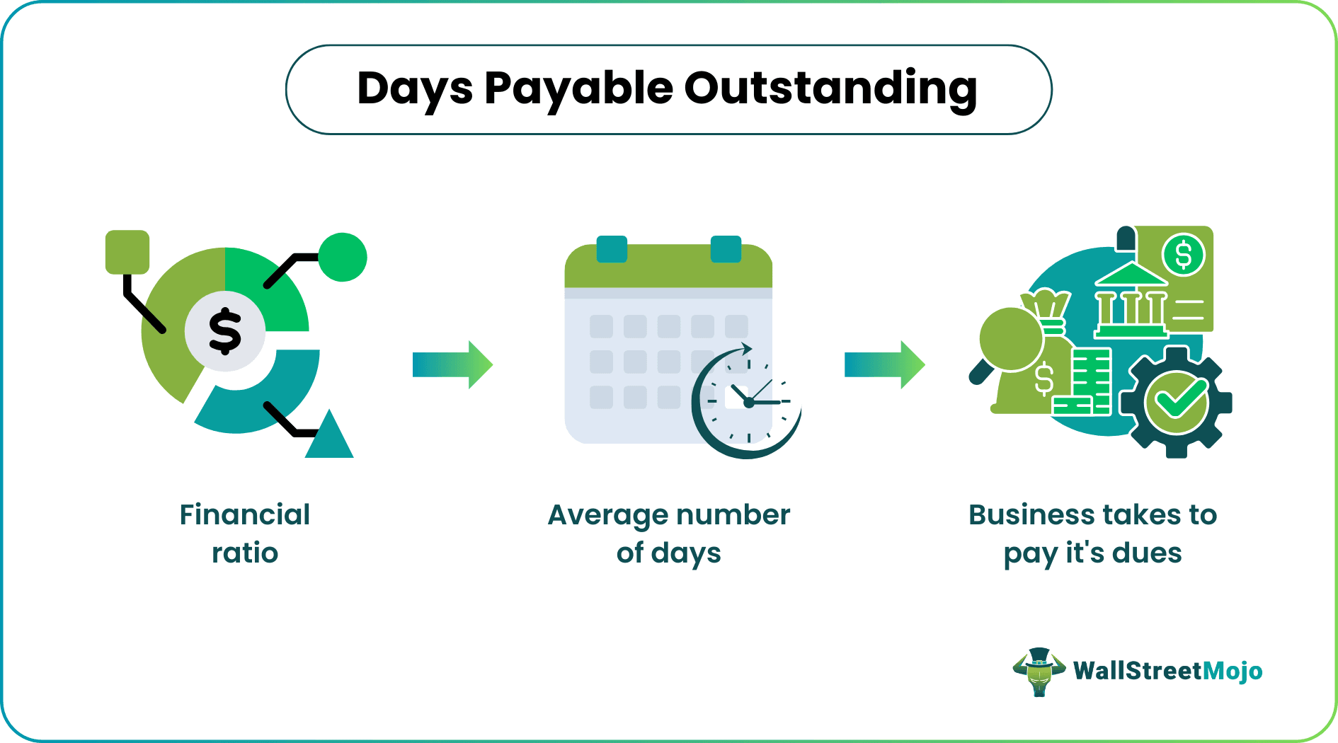Days Payable Outstanding