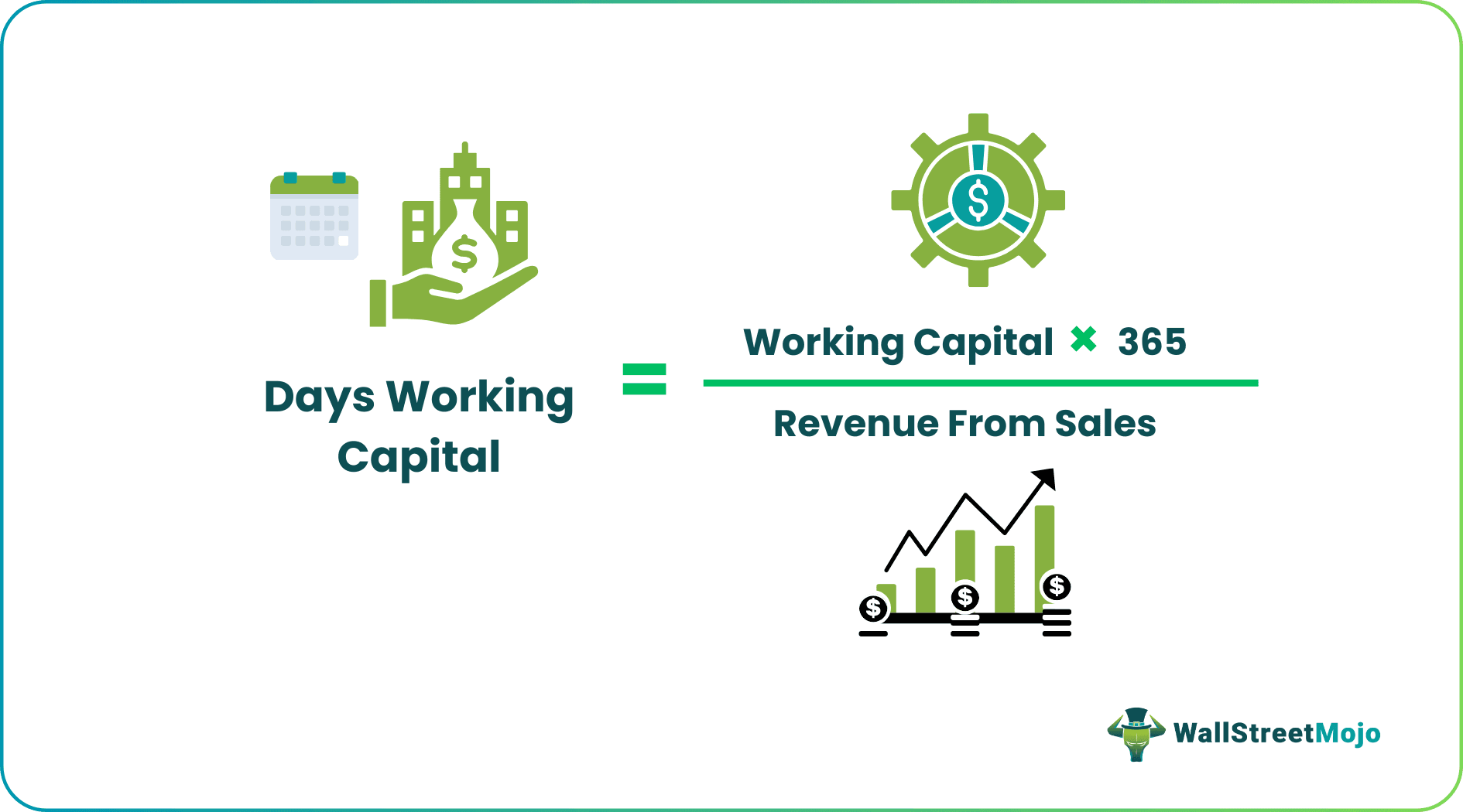 Days Working Capital