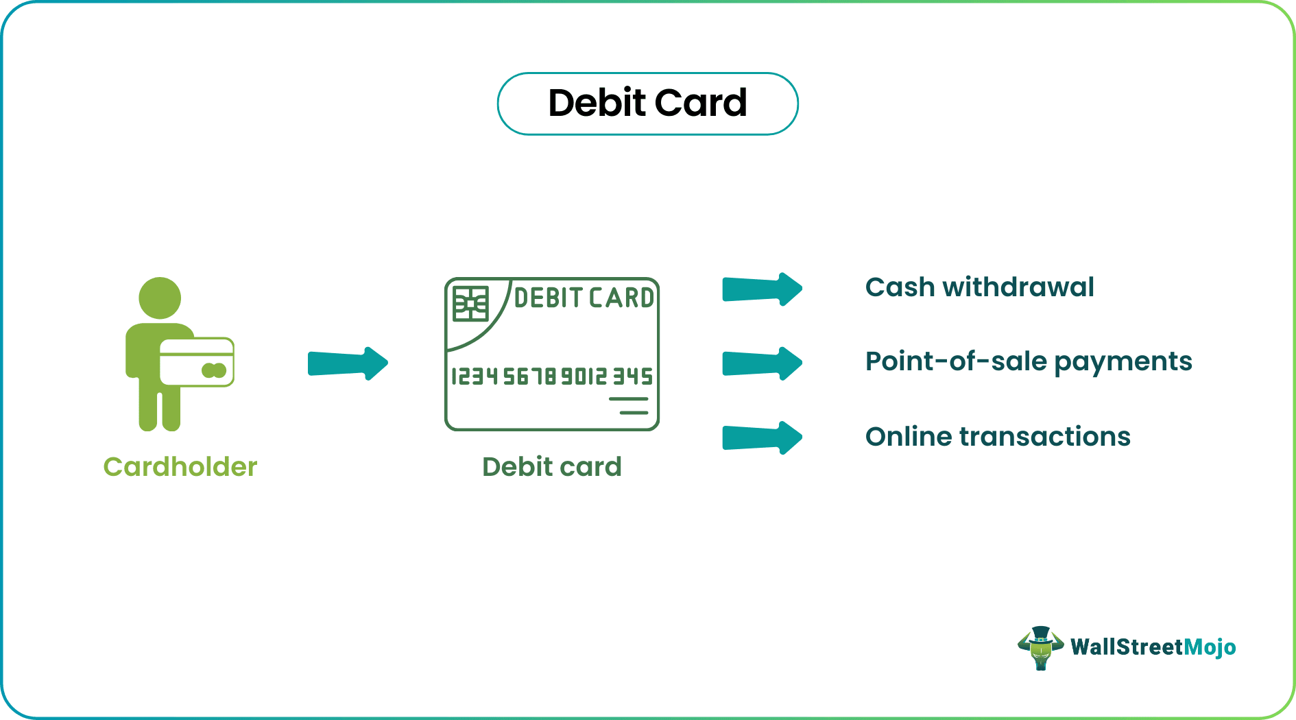 debit card