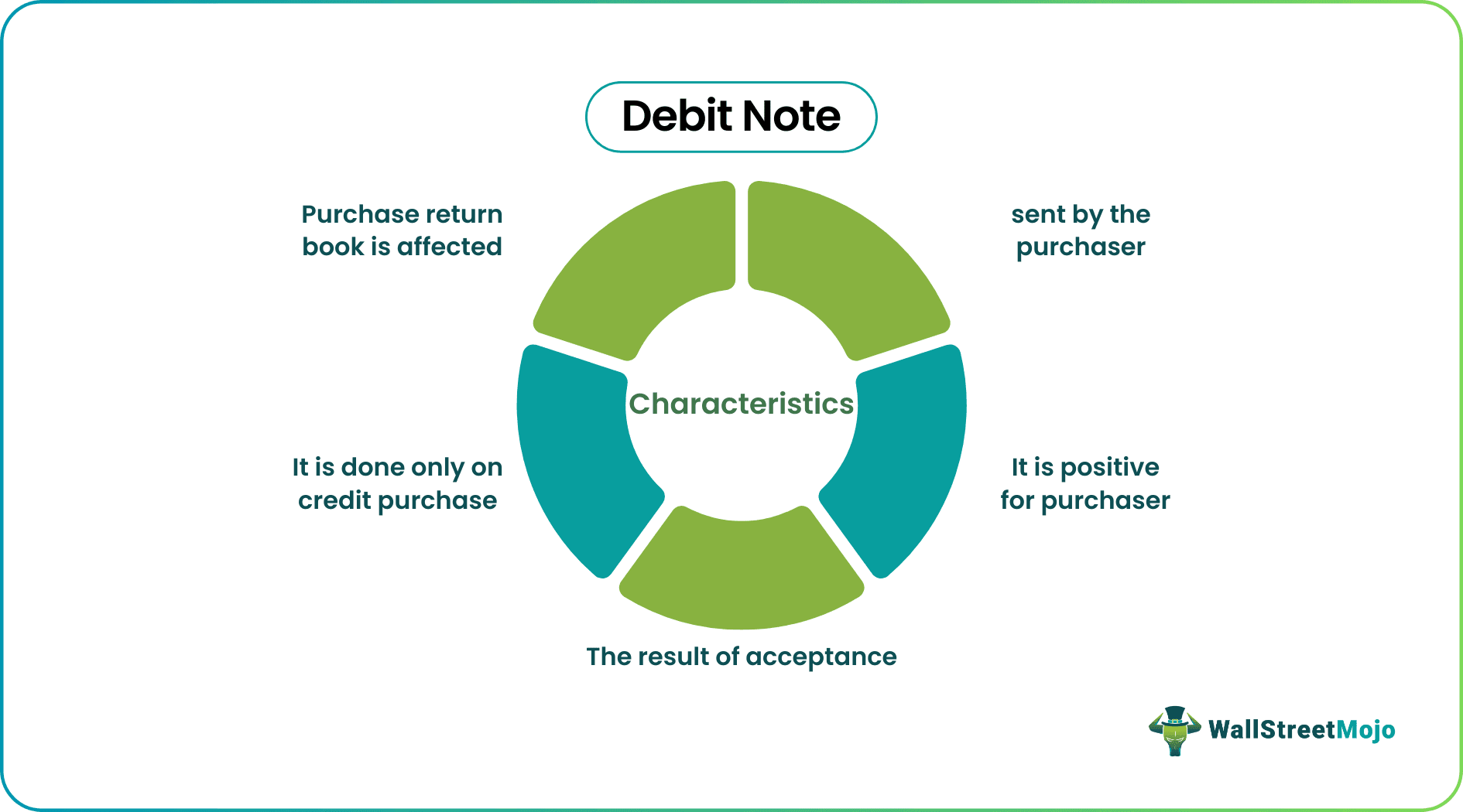 debit note