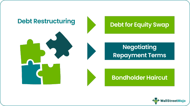 Debt Restructuring