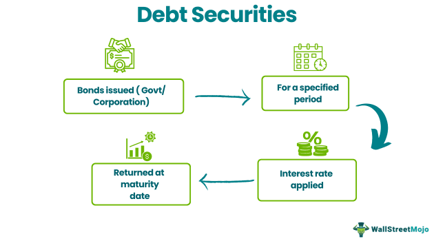 Debt Securities