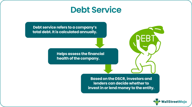 Debt Service