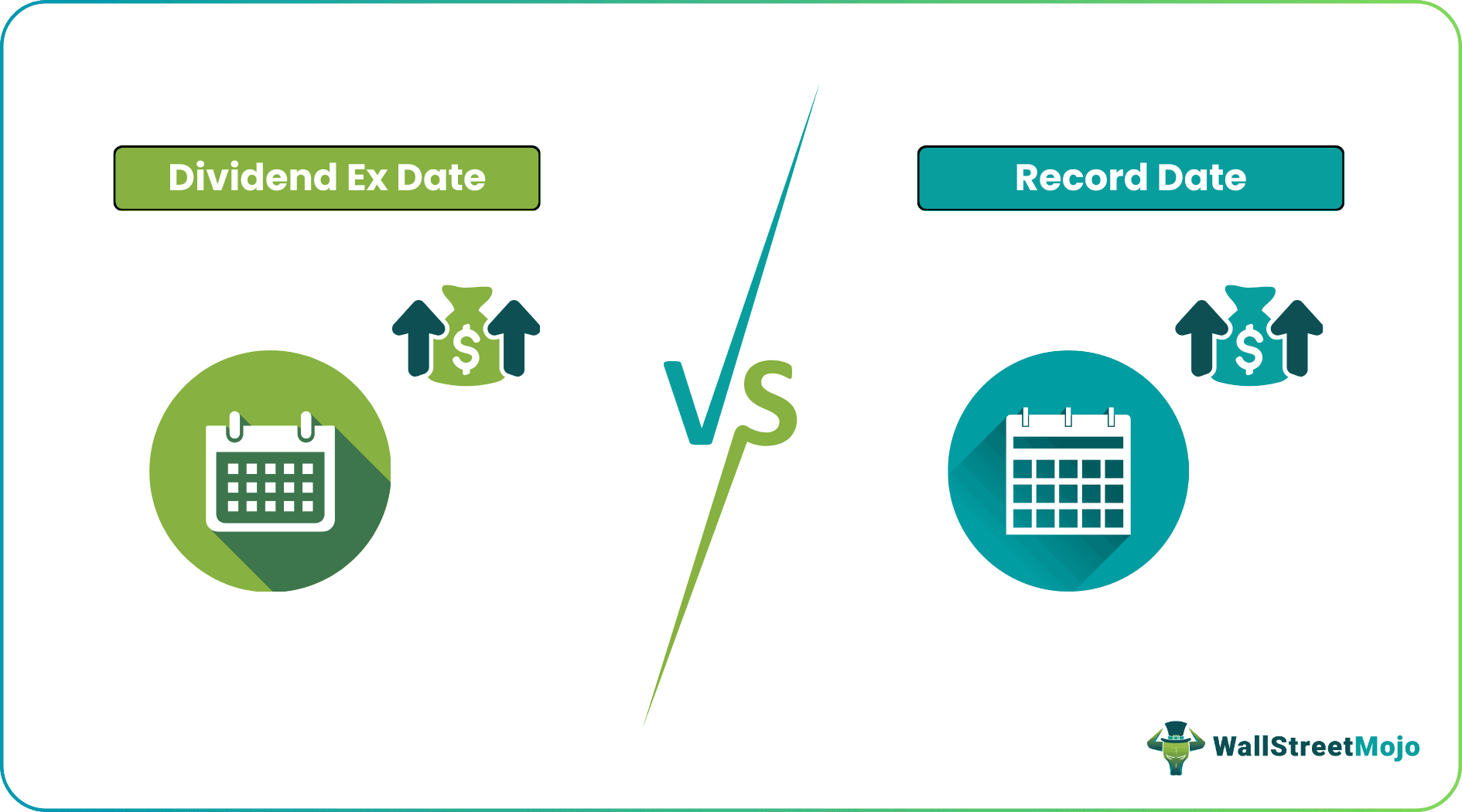 Dividends Ex-Date vs Record Date