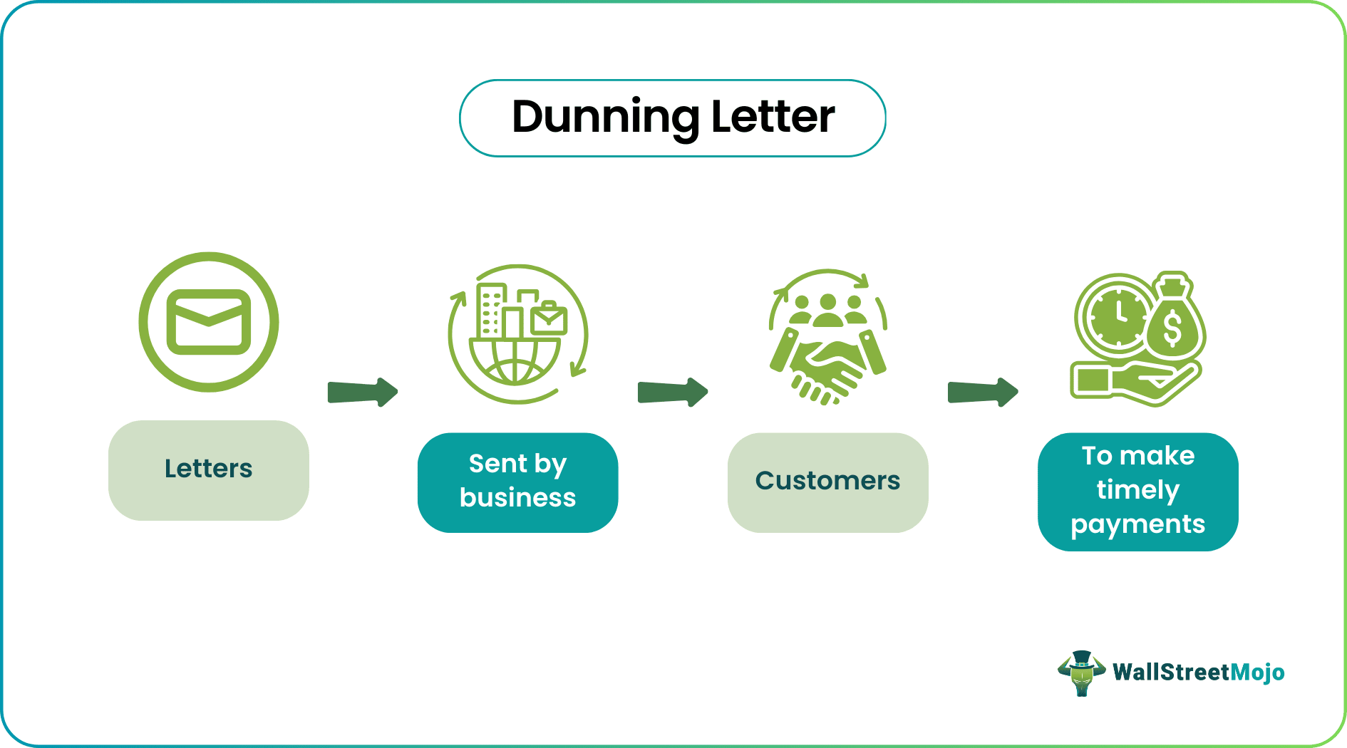dunning letter.png
