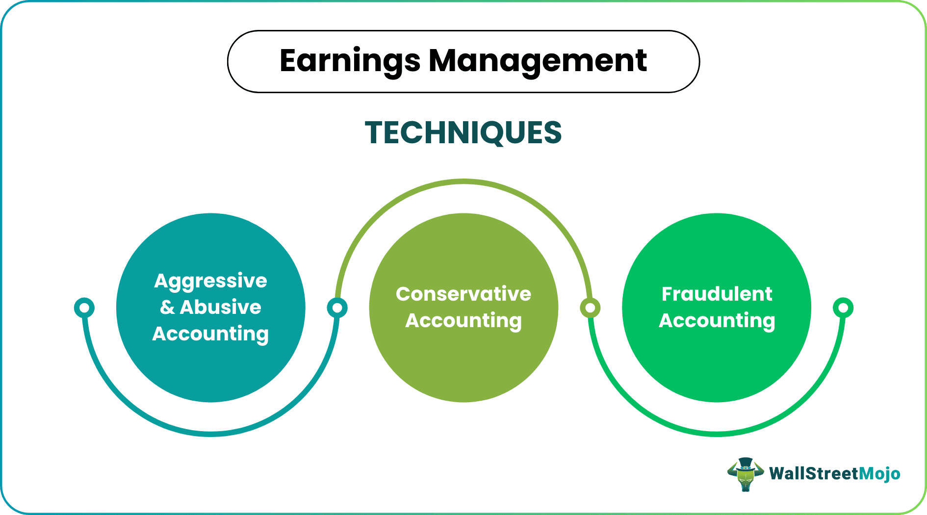 Earnings Management