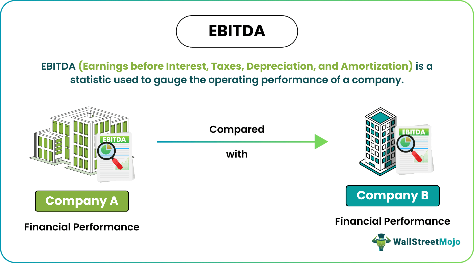 EBITDA