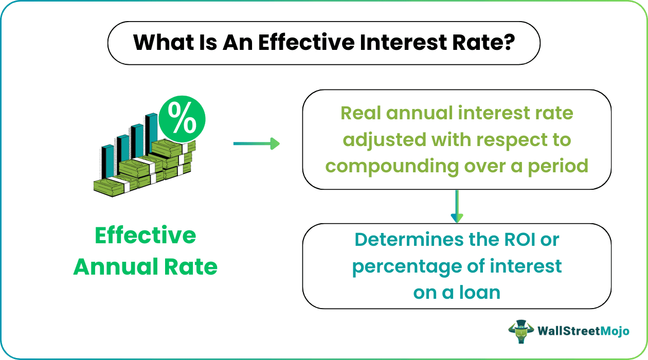 Effective Interest Rate