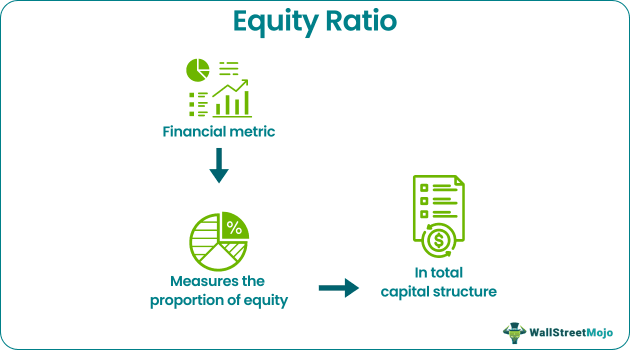 Equity Ratio