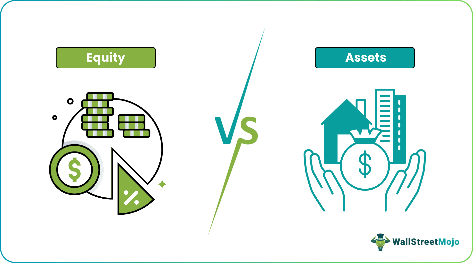 Equity vs Assets