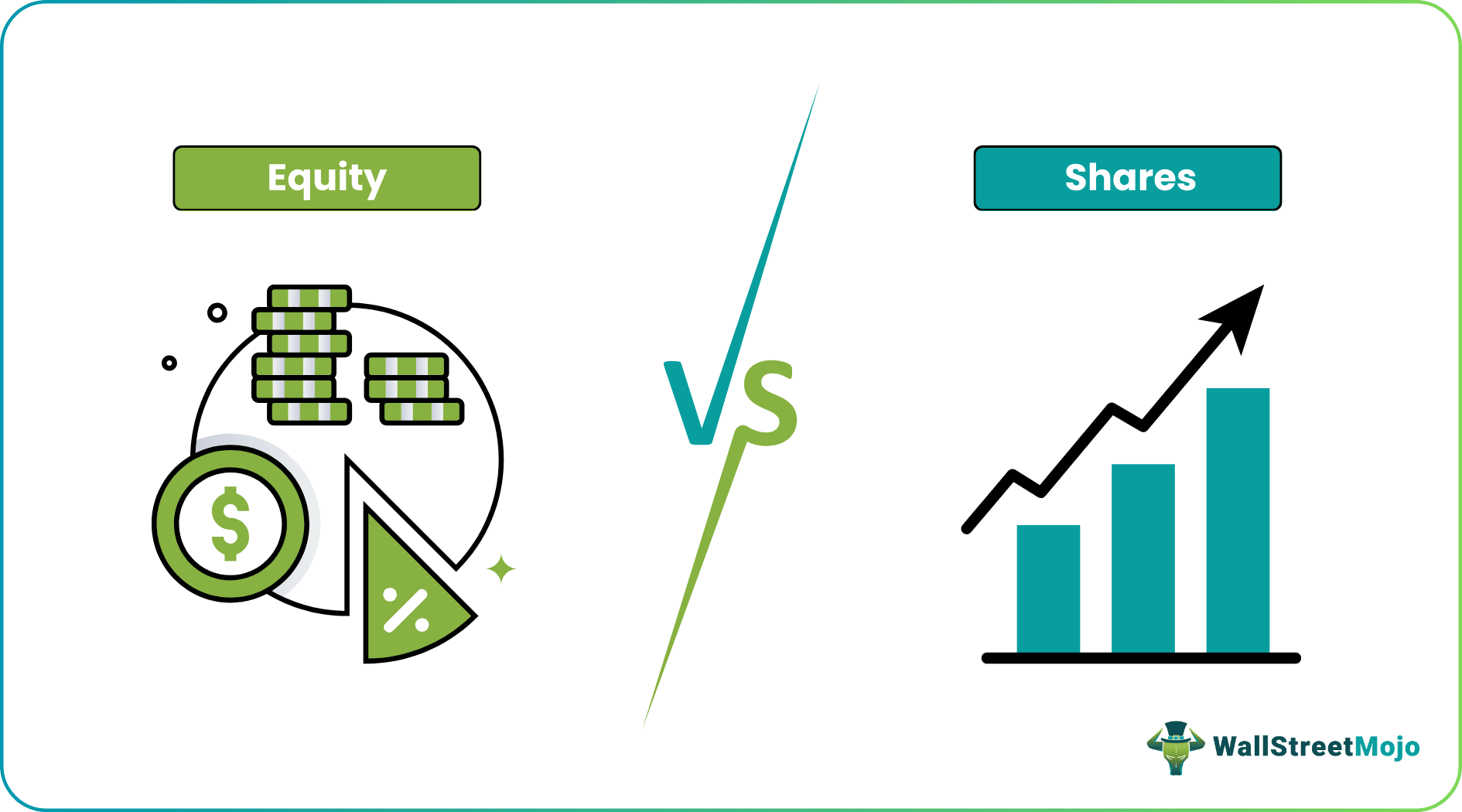 equity vs shares