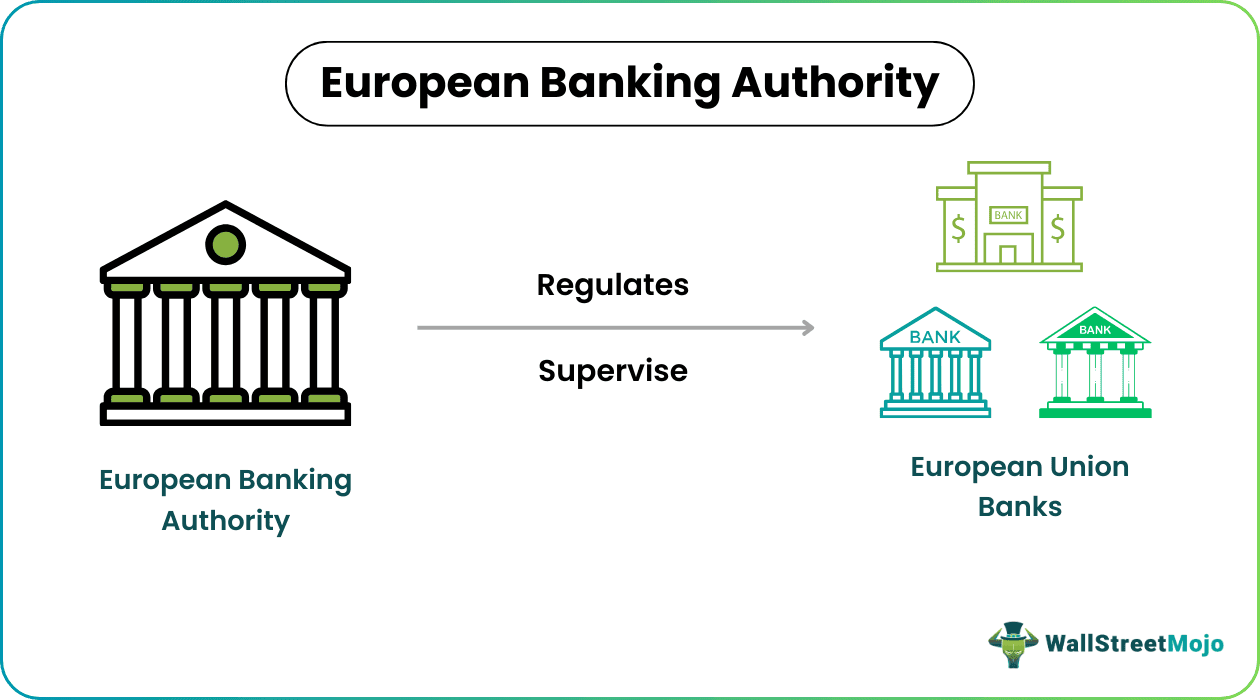 European Banking Authority