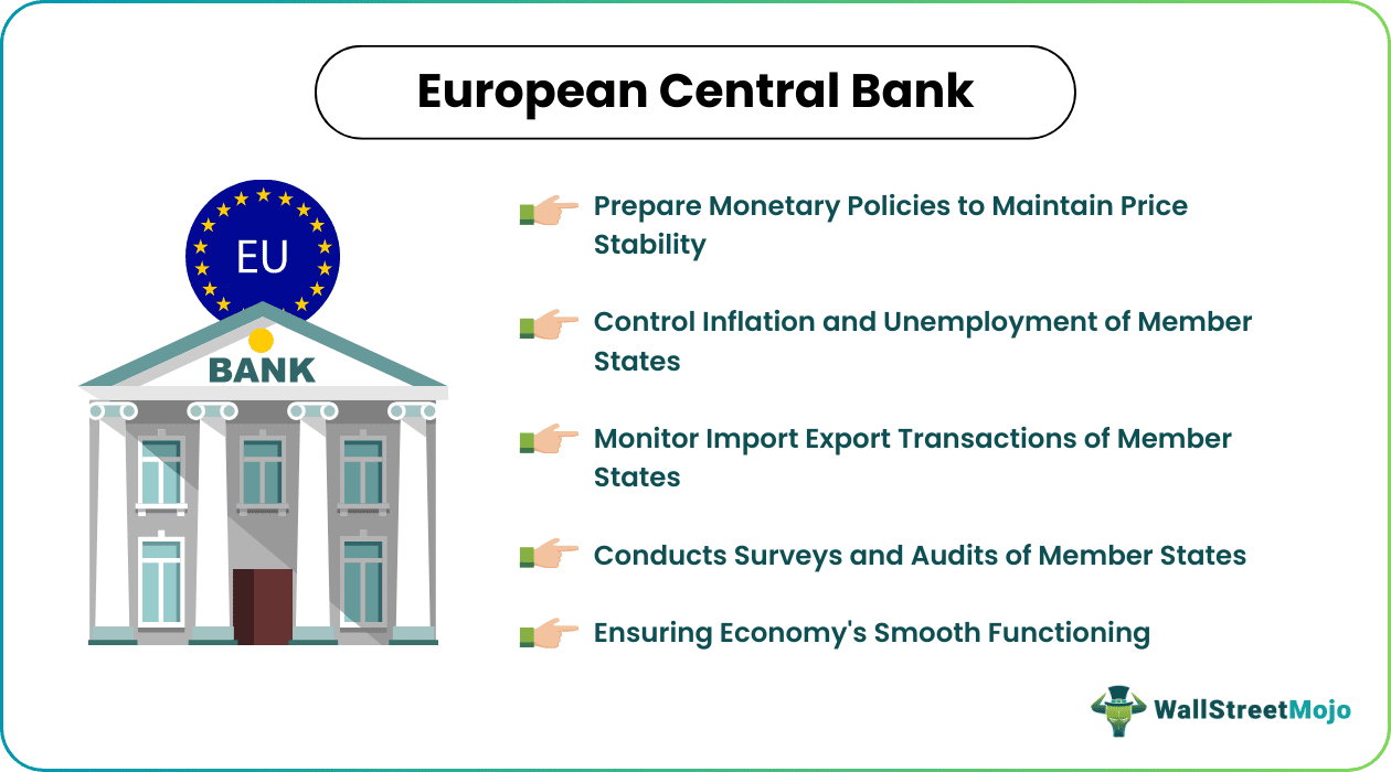 european central bank