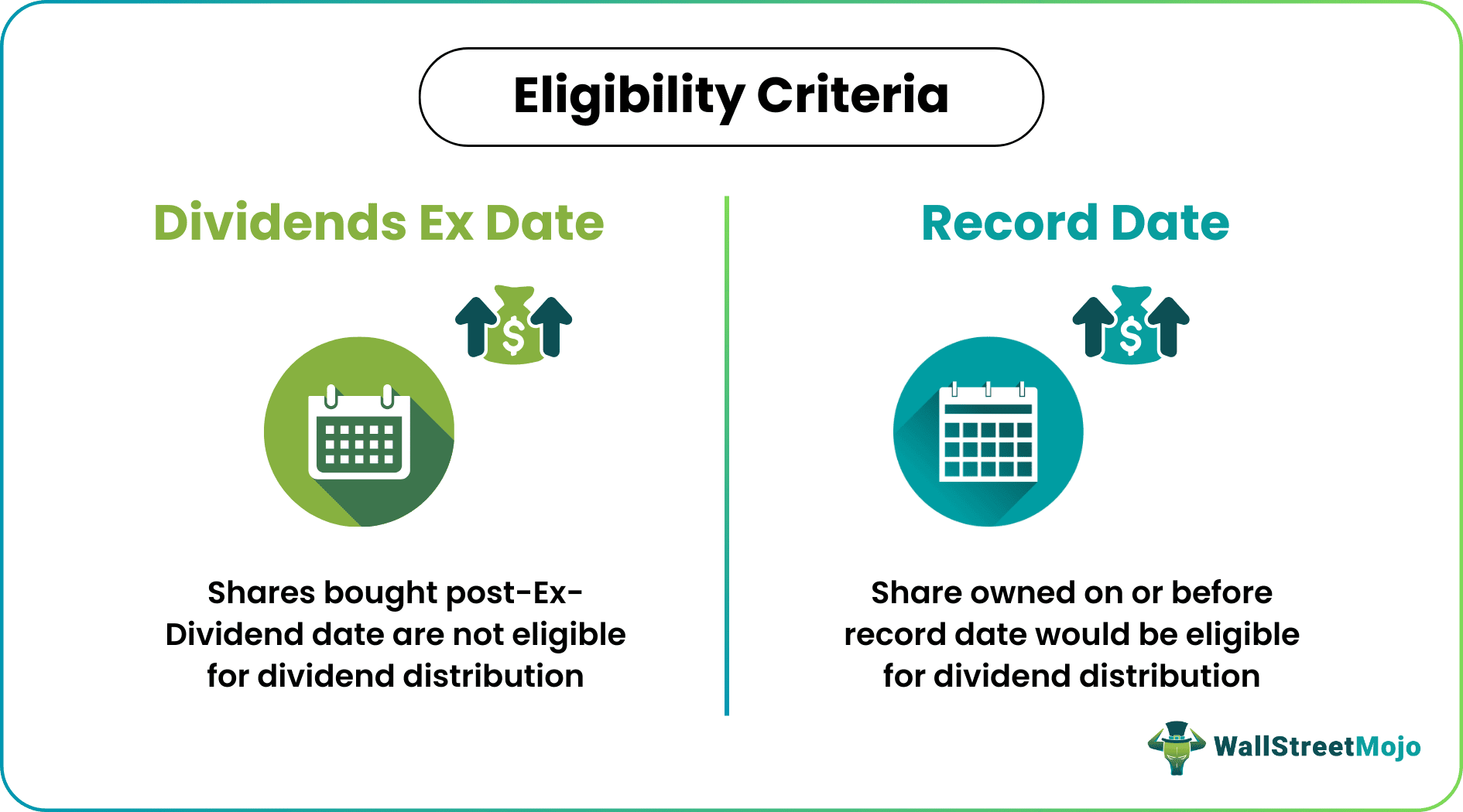 Ex-Dividend Date for Stocks