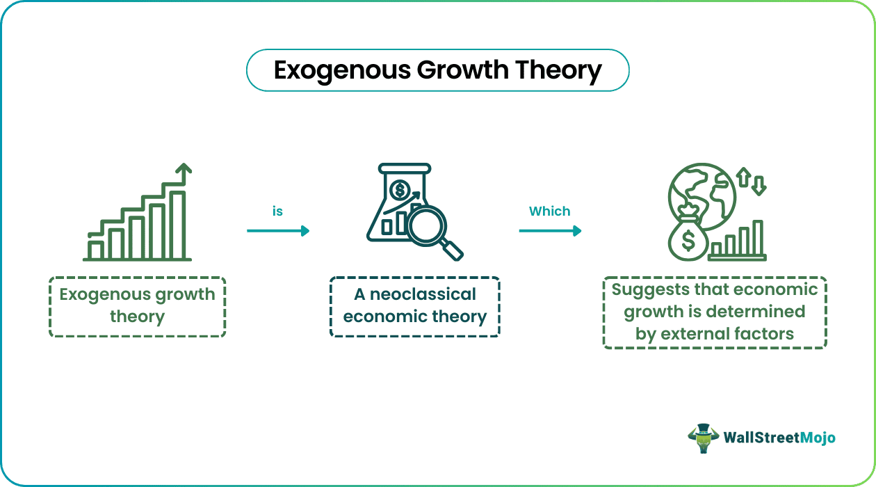 Exogenous Growth Theory