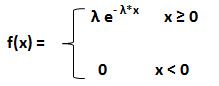 exponential distribution Formula