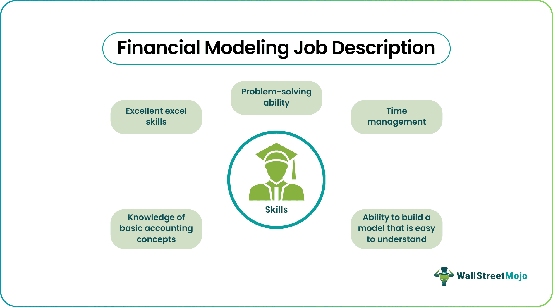 Financial Modeling Job Description
