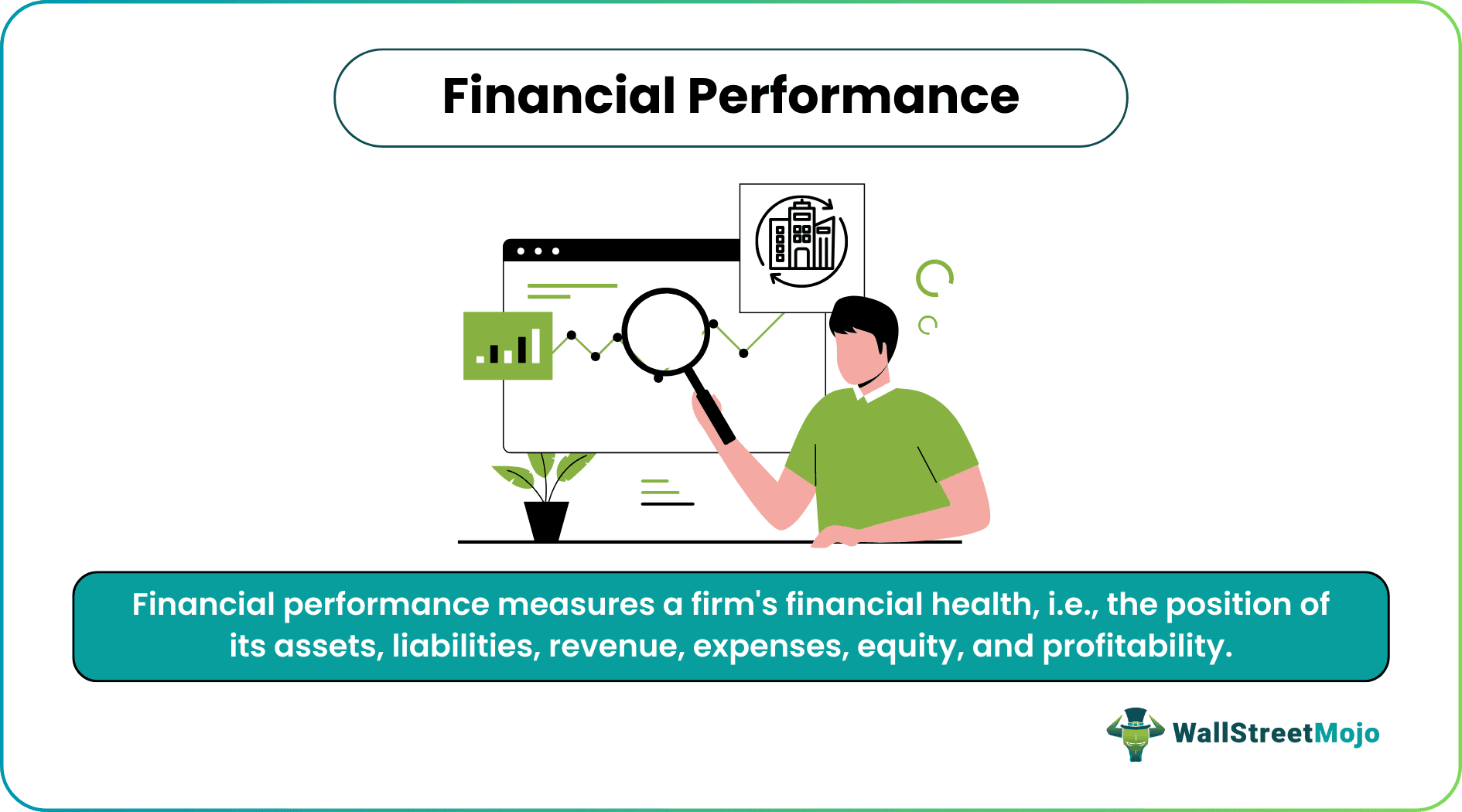 Financial Performance