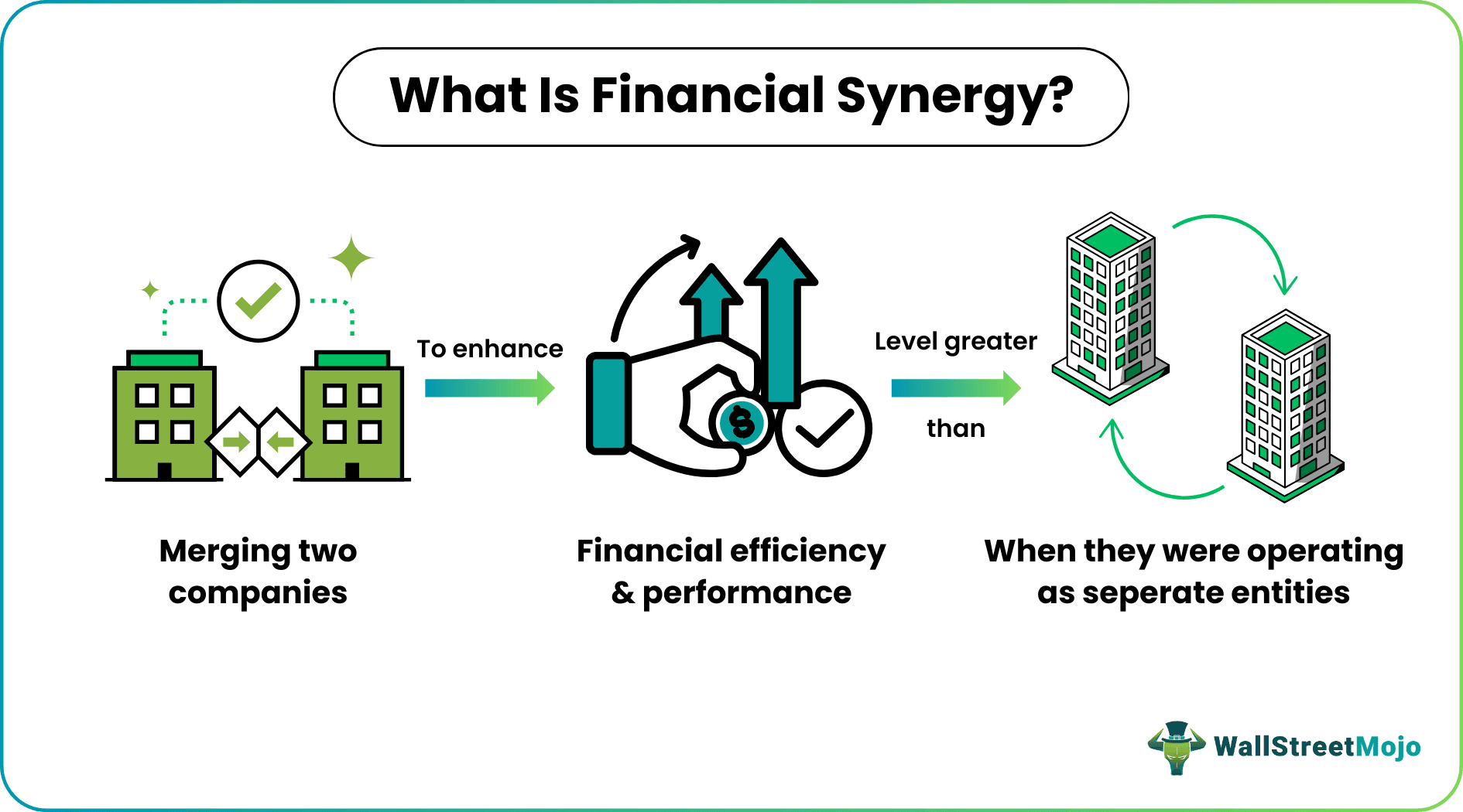 Financial Synergy