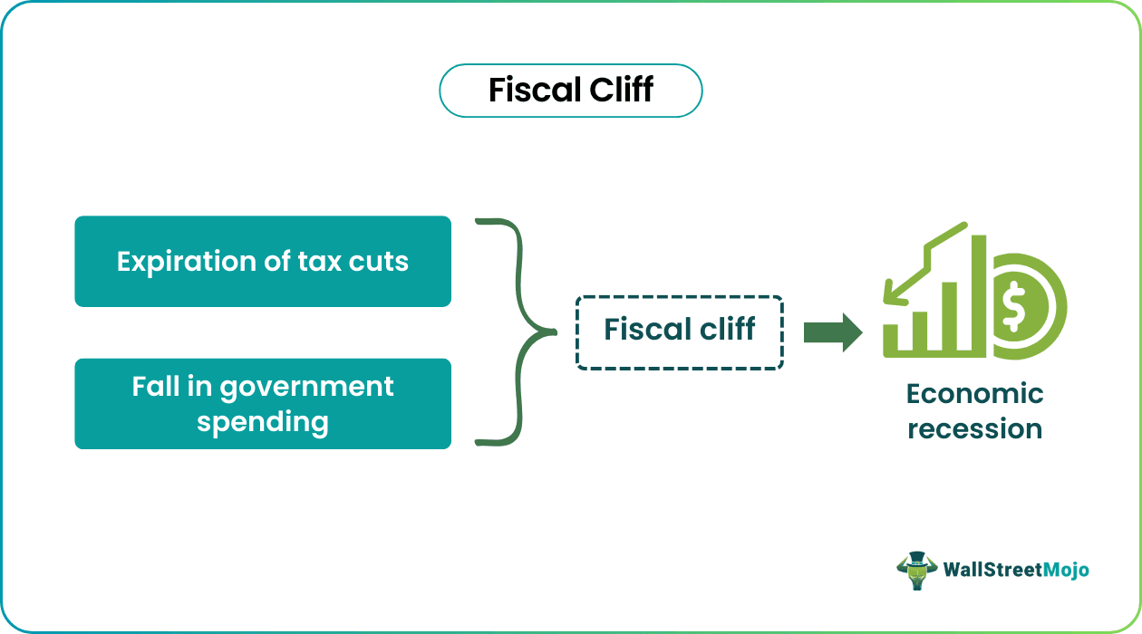 Fiscal Cliff
